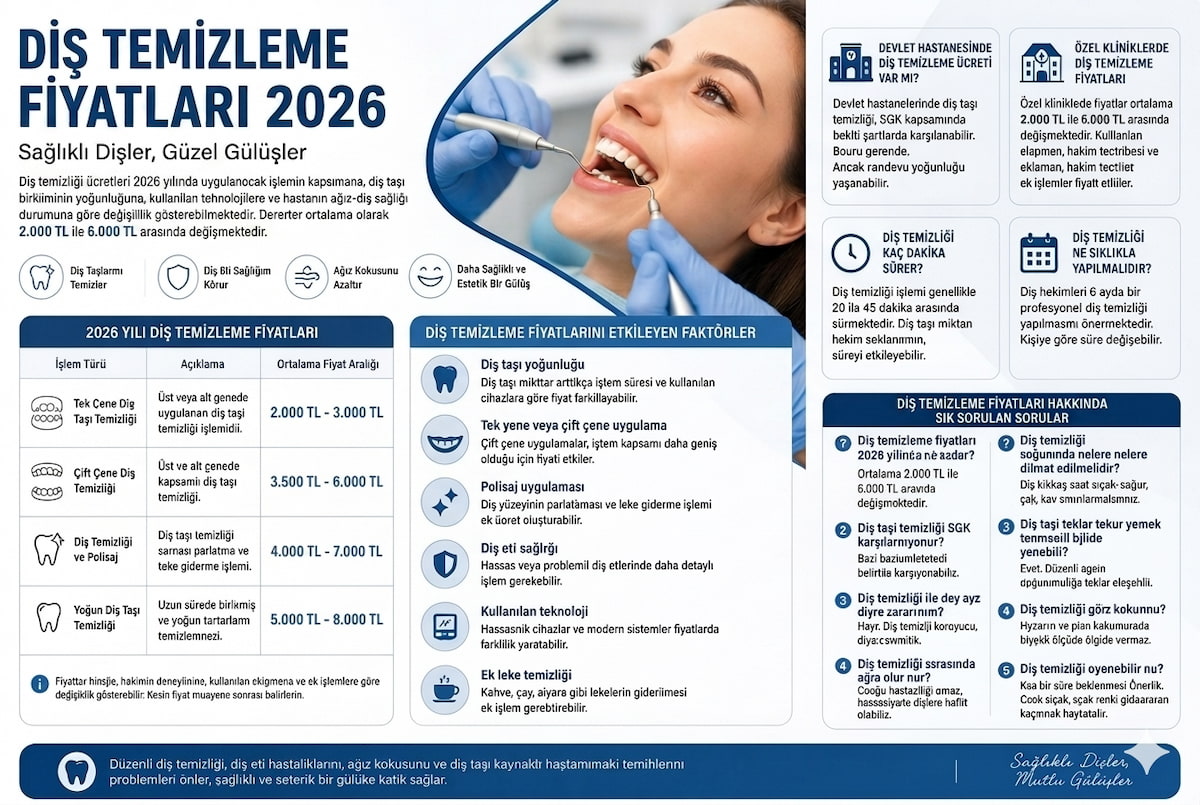 2026 Diş Temizleme Fiyatları